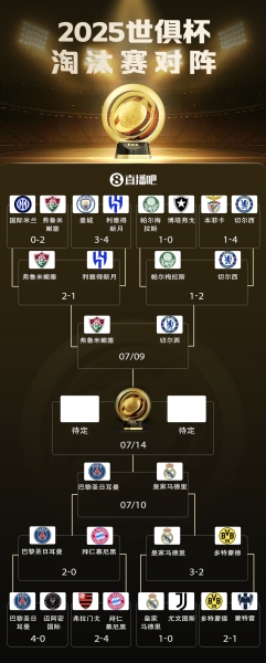 ⚔️世俱杯半决赛对阵：皇马巴黎焦点对决，切尔西战弗鲁米嫩塞