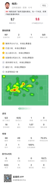 梅西全场合集：开局暴击乌龙回传、单场“两条龙”、高能1v6破门