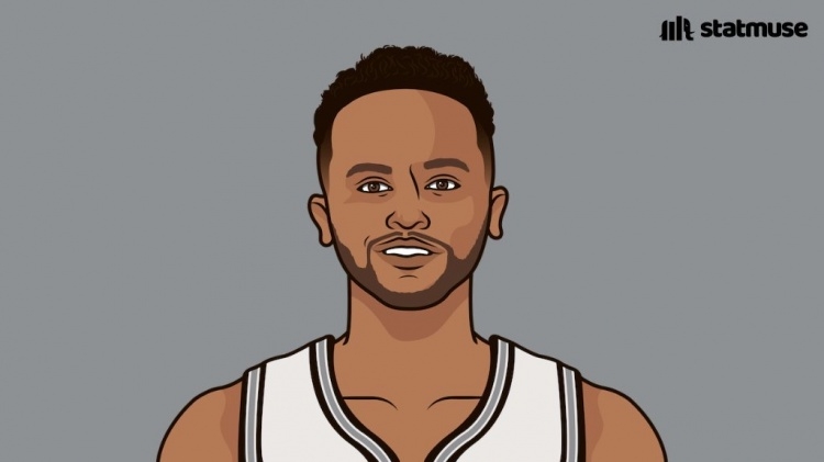 10年前的夏联！李凯尔场均21+6拿到夏联MVP