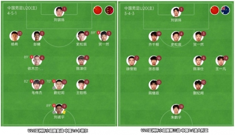 国足东亚杯前瞻：年轻化进程不可阻挡，王钰栋等人能否扛起新旗帜