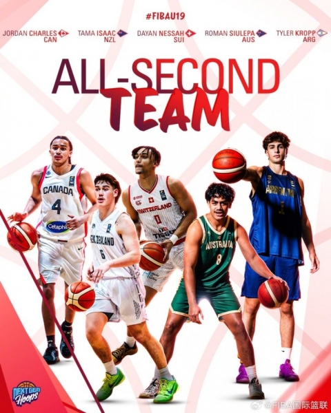U19男篮世界杯各奖项：迪班萨MVP入选最佳一阵 小乔丹-史密斯DPOY