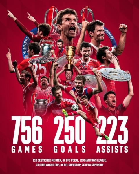 拜仁社媒致敬穆勒：拜仁生涯756场250球223助，33座冠军奖杯🏆