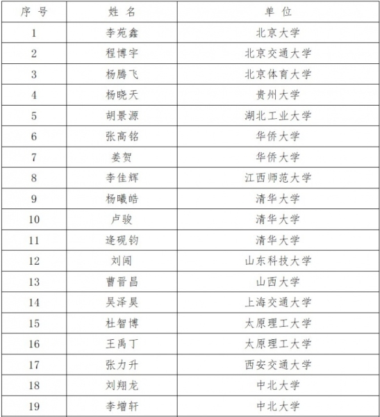 CBA将在7月21日至25日举办选秀训练营 无故缺席者将取消选秀资格
