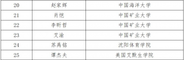 CBA将在7月21日至25日举办选秀训练营 无故缺席者将取消选秀资格