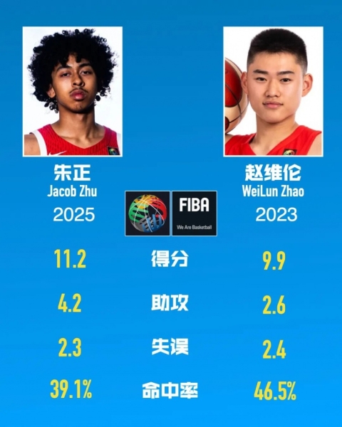 17岁的朱正很好，但他救不了中国男篮