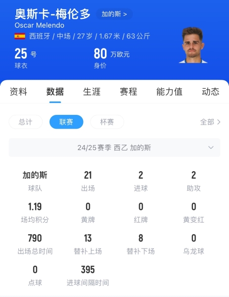 与武磊重聚！记者：梅伦多已经降落，预计很快加入海港训练