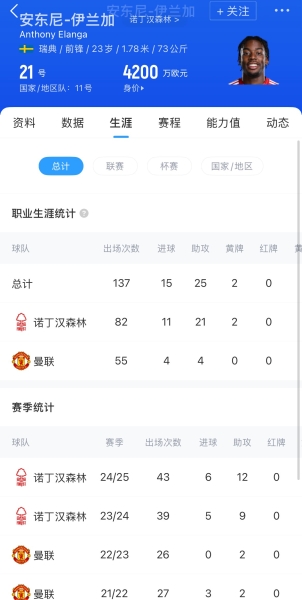 曼联有分成！罗马诺HWG：纽卡签伊兰加达协议，转会费5500万镑