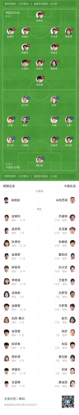 东亚杯-韩国女足vs中国女足首发：王霜领衔，吴海燕、李梦雯先发