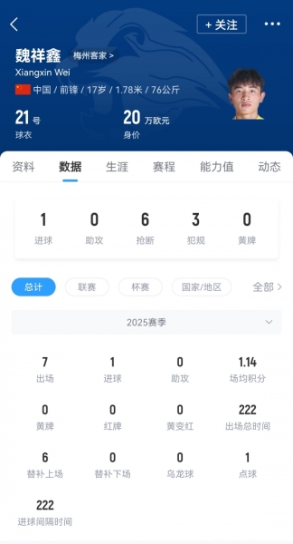 魏祥鑫：大目标是C罗，小目标先达到武磊高度，先成为中国第一人