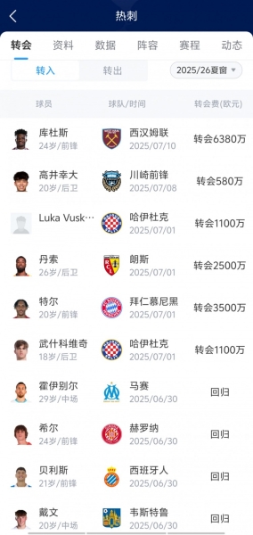 列维火力全开🔥热刺已砸1.4亿签库杜斯等5人，还将花1.4亿欧