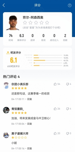 咋回事？劳尔-阿森西奥欧冠淘汰赛表现被狂夸，世俱杯3首发3送礼
