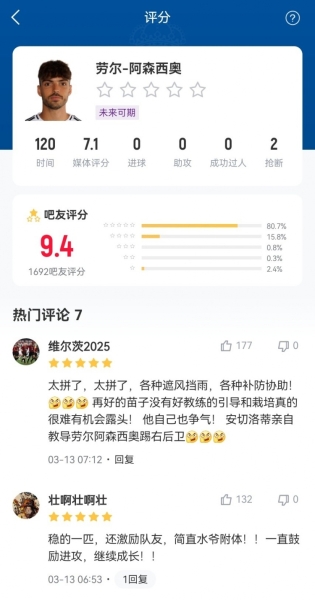 咋回事？劳尔-阿森西奥欧冠淘汰赛表现被狂夸，世俱杯3首发3送礼