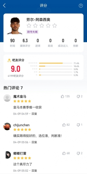 咋回事？劳尔-阿森西奥欧冠淘汰赛表现被狂夸，世俱杯3首发3送礼