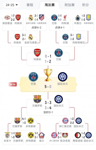 神挡杀神！巴黎欧冠通杀英超&5-0国米 世俱杯4-0皇马马竞&2-0拜仁