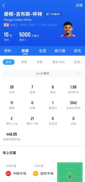 Here we go！罗马诺：热刺签下吉布斯-怀特，支付6000万镑解约金