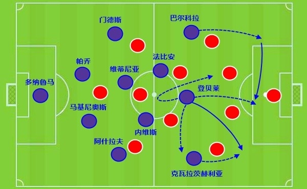 恩里克在姆巴佩离开后开启魔法，激活登贝莱和引援是关键