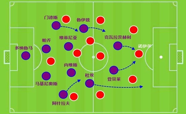 恩里克在姆巴佩离开后开启魔法，激活登贝莱和引援是关键