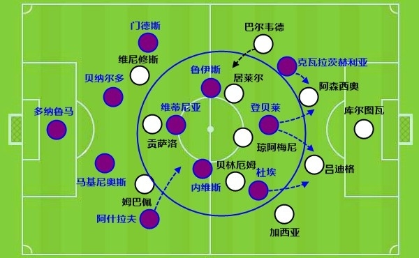 恩里克在姆巴佩离开后开启魔法，激活登贝莱和引援是关键