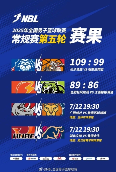 NBL常规赛：长沙勇胜战胜石家庄翔蓝 合肥狂风峻茂险胜江西