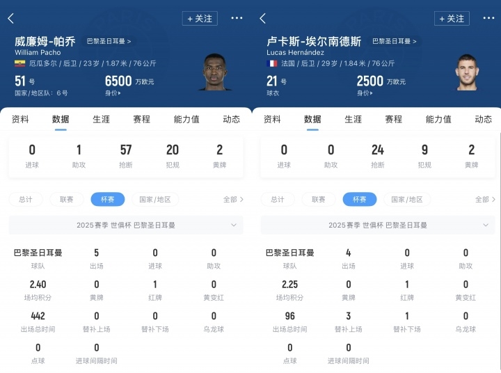 决战！世俱杯决赛停赛名单：巴黎2后卫继续禁赛❌切尔西无人停赛