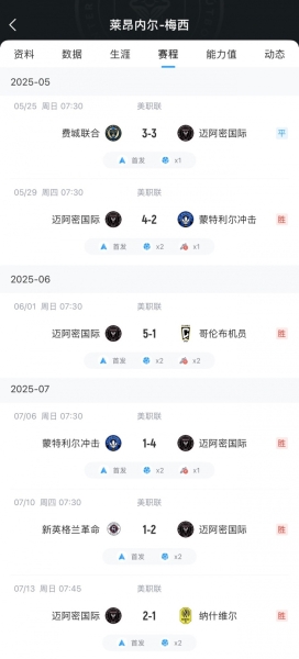 把把C😱梅西6轮11球4助率队5胜1平，多次单场2射1传、2射2传