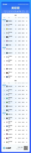 梅西率队5连胜猛猛追分😤迈阿密国际少赛3场落后东部第一5分