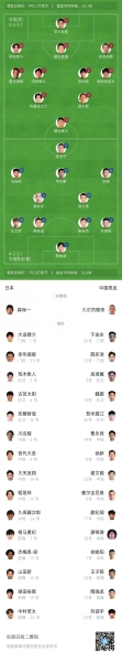 东亚杯-中国vs日本首发：王钰栋、颜骏凌先发 韦世豪、黄政宇出战